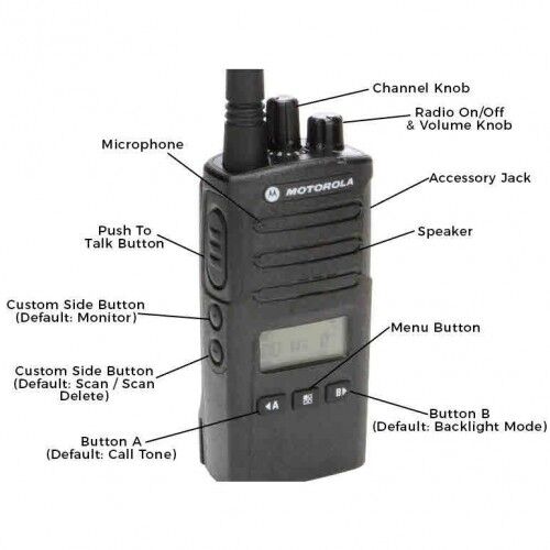 Motorola RMU2080d