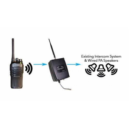 Ritron RIB-700DMR RADIO-TO-INTERCOM BRIDGE Ritron RIB-700DMR